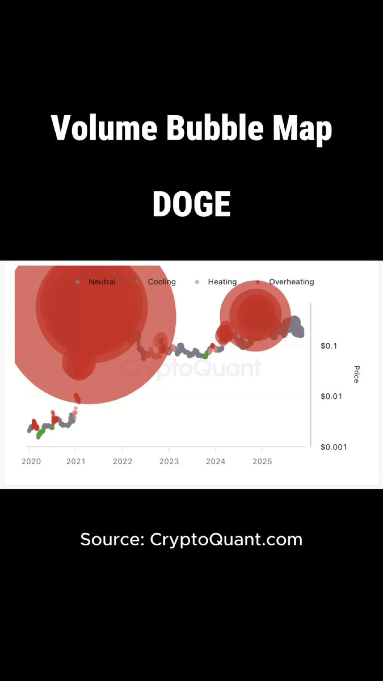 Altcoin Hacim Analizinde Balon Haritası, Çubuk Grafiğe Göre Daha Net Görünüm Sunuyor Altcoin Hacim Analizinde Balon Haritası, Çubuk Grafiğe Göre Daha Net Görünüm Sunuyor