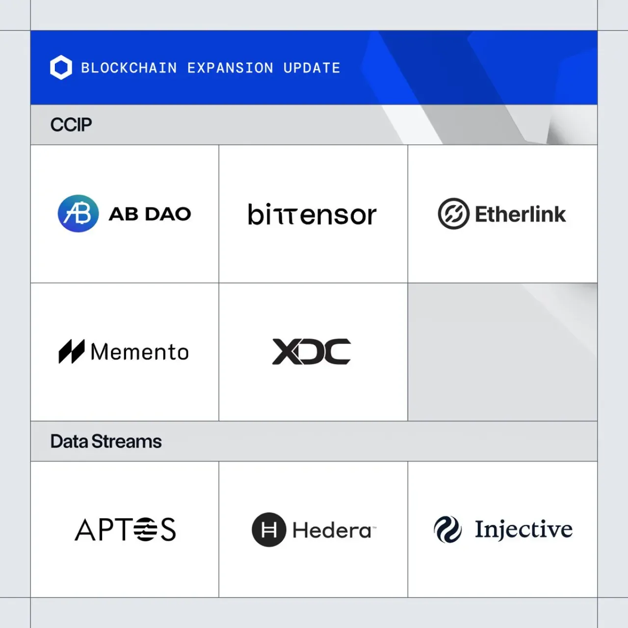 Chainlink, Altı Farklı Blockchain Ağında Hizmetlerini Genişletti Chainlink, Altı Farklı Blockchain Ağında Hizmetlerini Genişletti