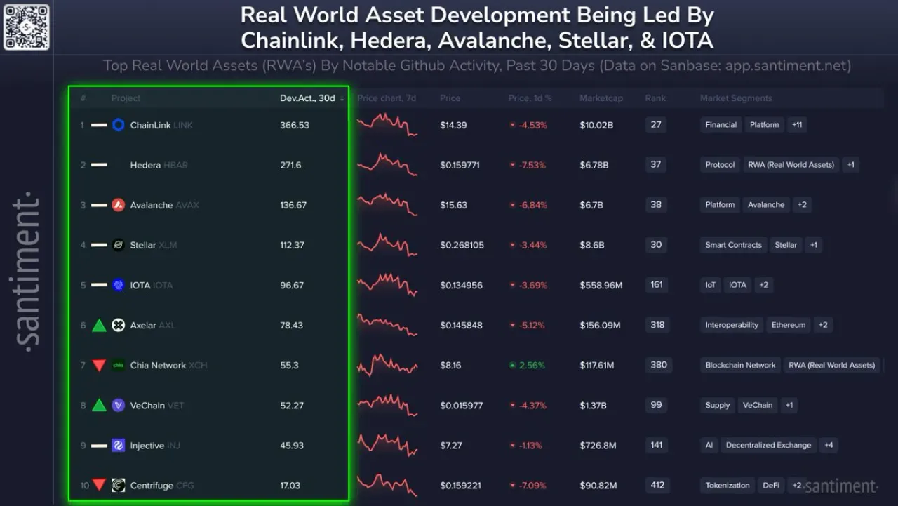 Kripto Dünyasında Son Trend: Gerçek Dünya Varlıklarında Gelişim Hızlanıyor Kripto Dünyasında Son Trend: Gerçek Dünya Varlıklarında Gelişim Hızlanıyor
