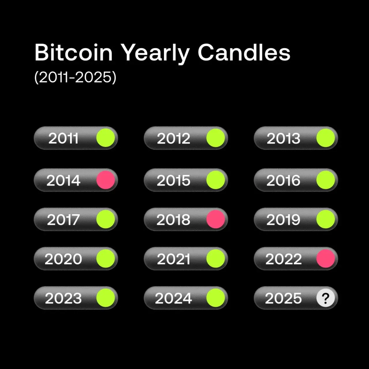 Kripto Piyasalarında Yaşanan Gelişmeler Kripto Piyasalarında Yaşanan Gelişmeler