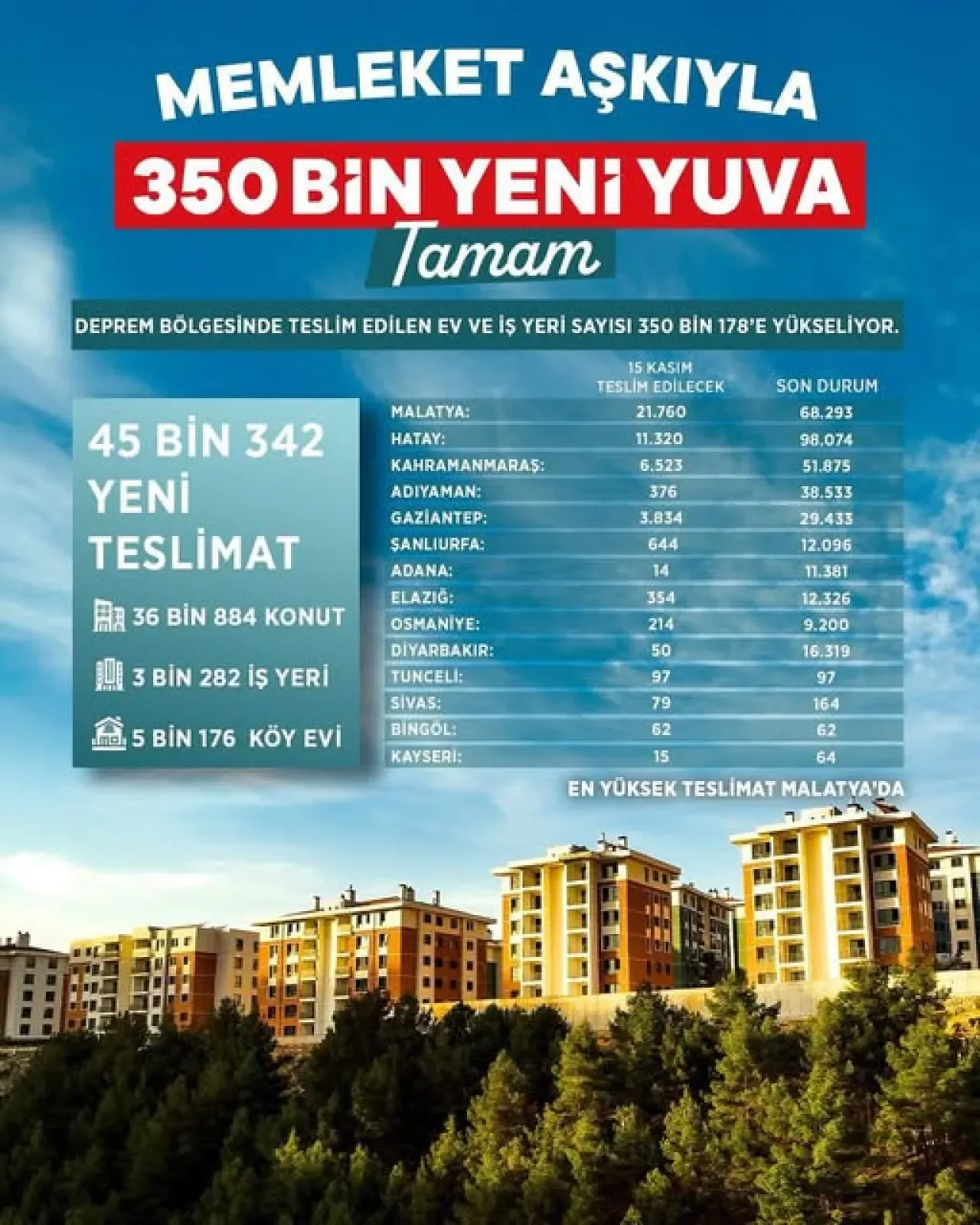 Ak Parti Bursa Milletvekili Ayhan Salman, 350 Bin Konut İçin "Tamam İnşallah" Dedi Ak Parti Bursa Milletvekili Ayhan Salman, 350 Bin Konut İçin "Tamam İnşallah" Dedi