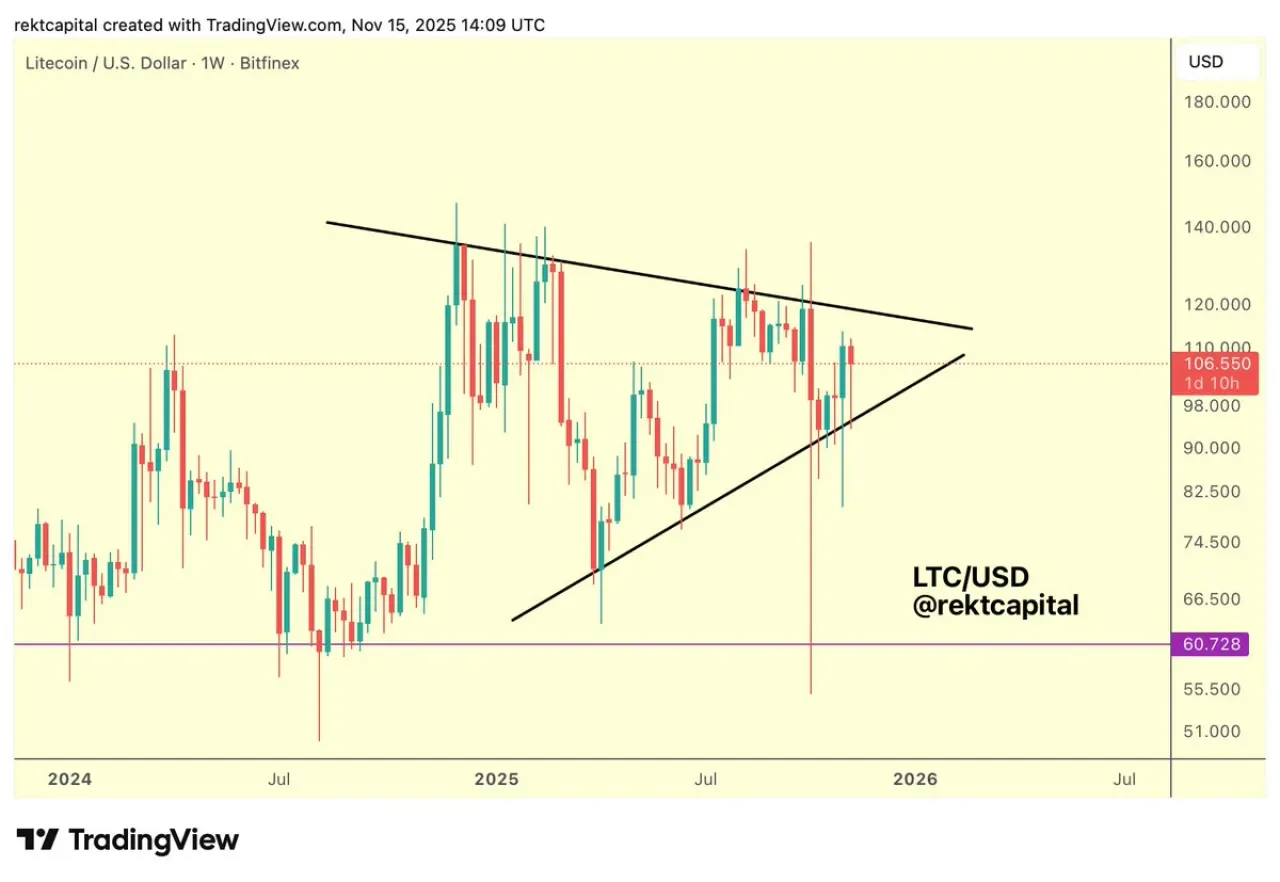 Litecoin'de Fiyat Hareketleri: Yükseliş İşaretleri ve Gelecek Beklentileri Litecoin'de Fiyat Hareketleri: Yükseliş İşaretleri ve Gelecek Beklentileri