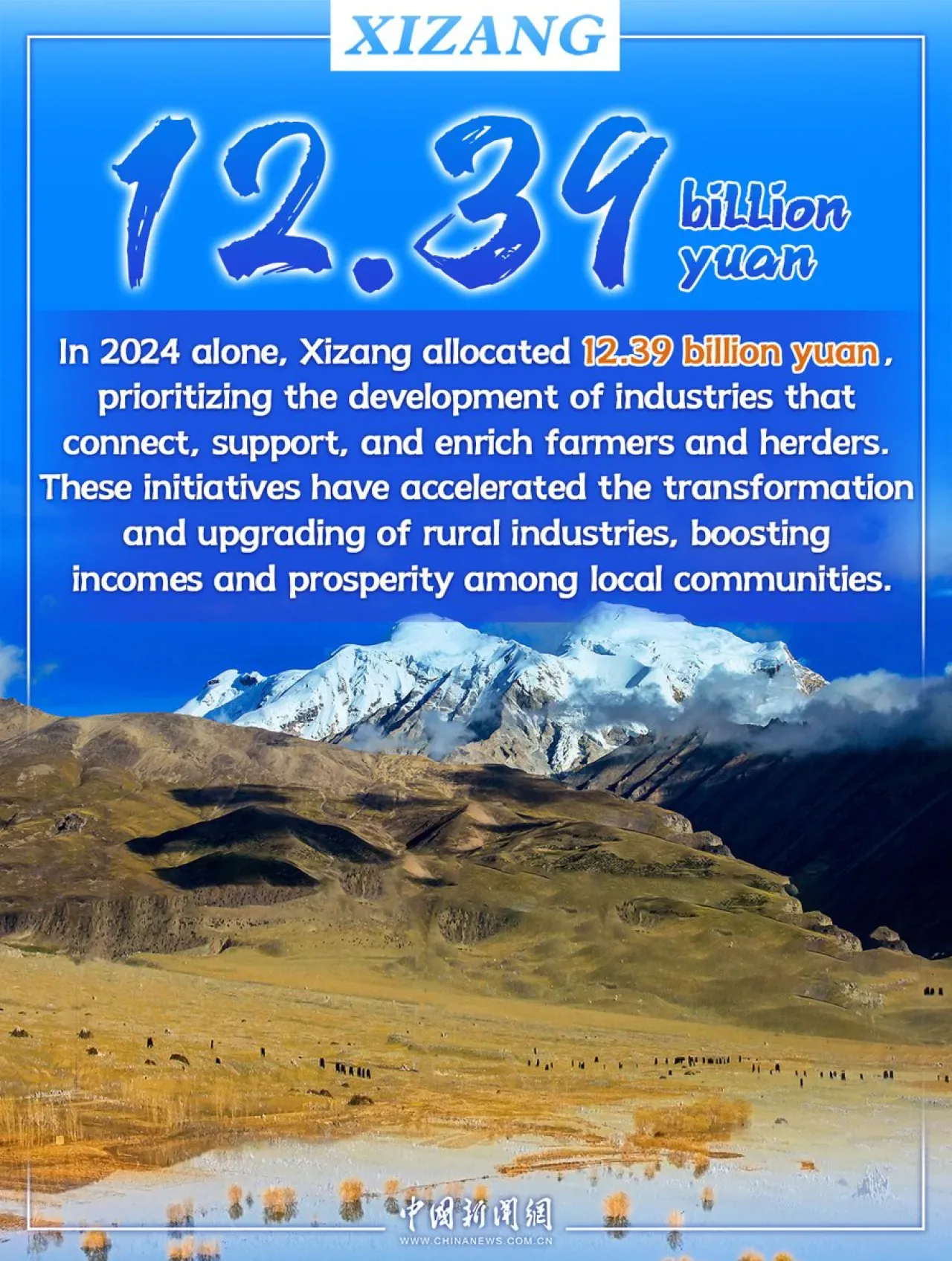 Xizang'da Kırsal Kalkınmada Modern Dönüşüm: 12.39 Milyar Yuanlık Yatırım Xizang'da Kırsal Kalkınmada Modern Dönüşüm: 12.39 Milyar Yuanlık Yatırım