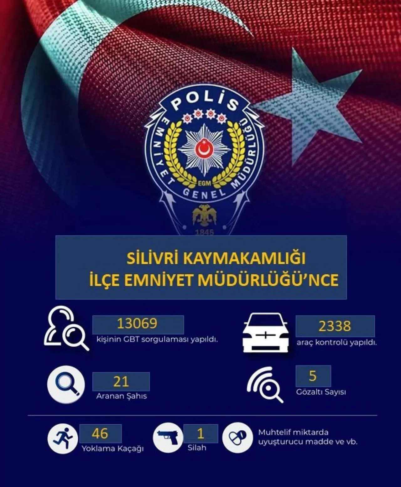 Silivri'de Trafik Denetimi: 130 Sürücüye Cezai İşlem Uygulandı Silivri'de Trafik Denetimi: 130 Sürücüye Cezai İşlem Uygulandı
