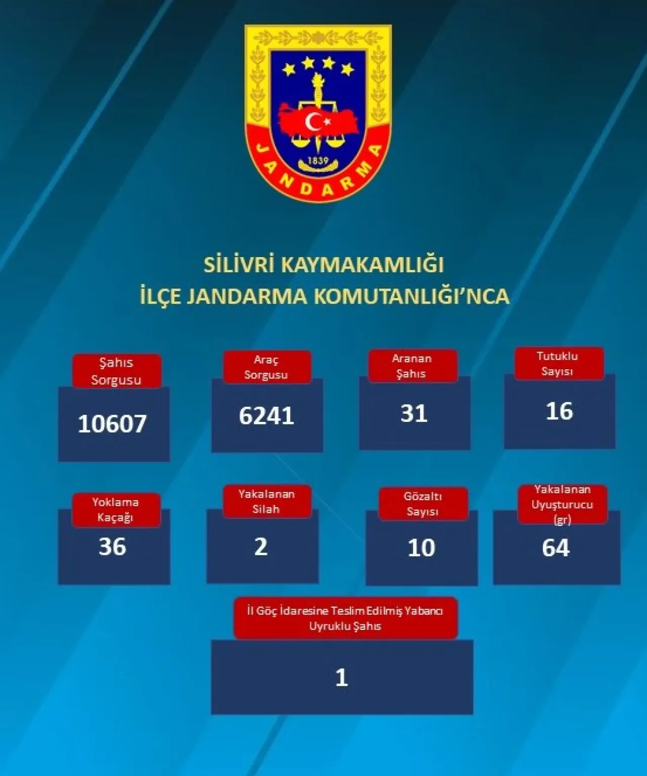 Silivri'de Gıda ve Eğlence Denetimleri Yapıldı Silivri'de Gıda ve Eğlence Denetimleri Yapıldı