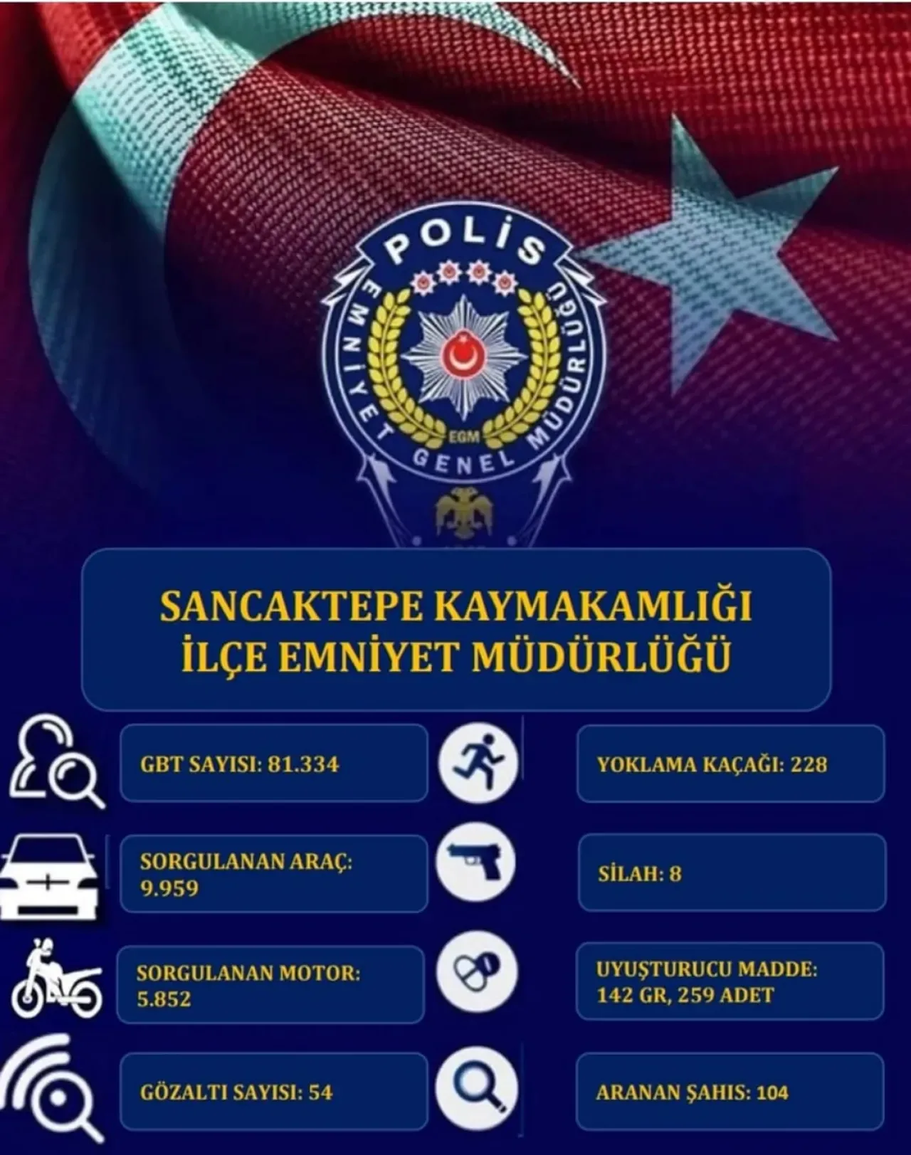 Sancaktepe'de Uyuşturucu Operasyonu: 12 Gözaltı, 3 Tutuklama Sancaktepe'de Uyuşturucu Operasyonu: 12 Gözaltı, 3 Tutuklama