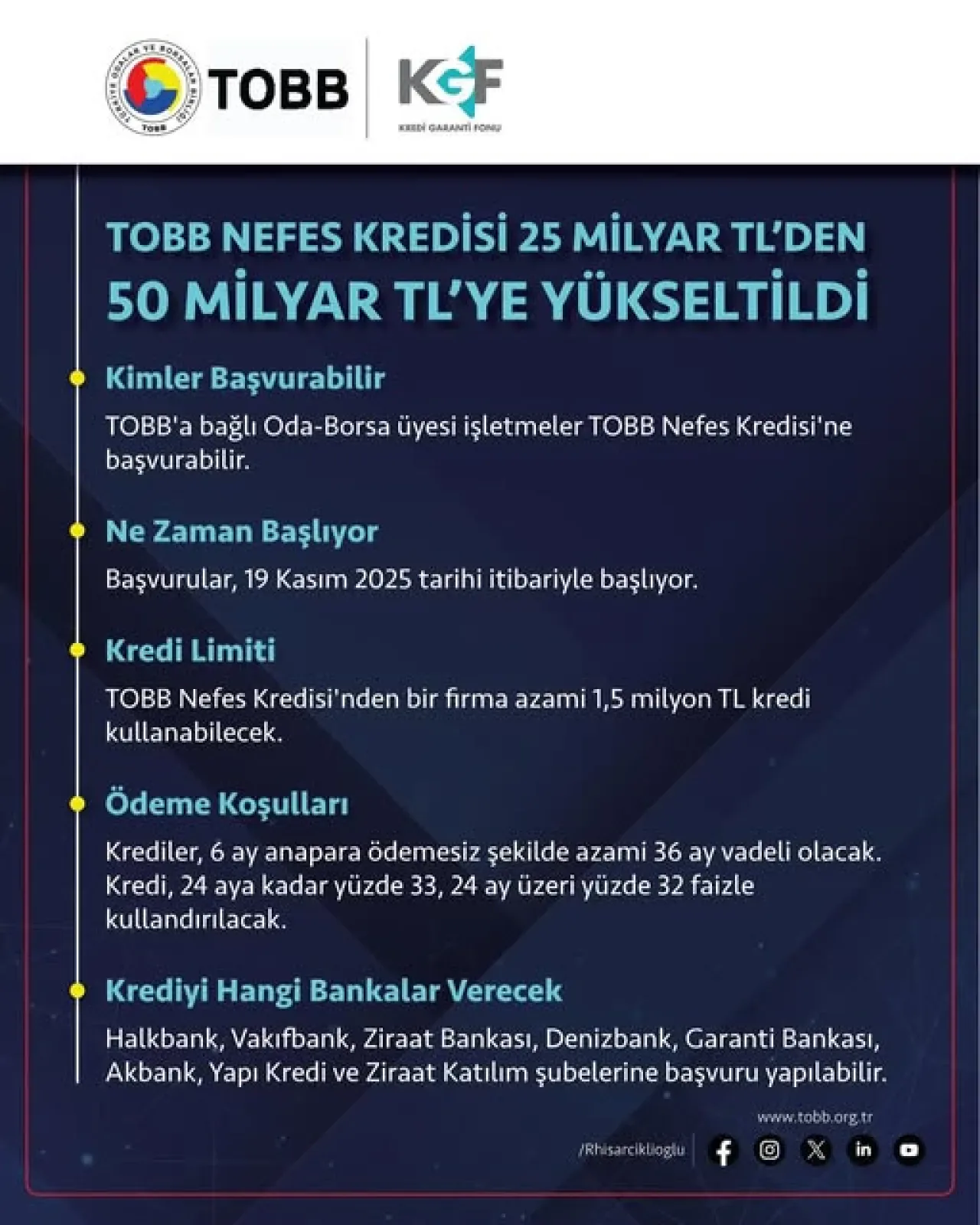 KOBİ'ler İçin TOBB Nefes Kredisi Hacmi 50 Milyar TL'ye Yükseltildi KOBİ'ler İçin TOBB Nefes Kredisi Hacmi 50 Milyar TL'ye Yükseltildi