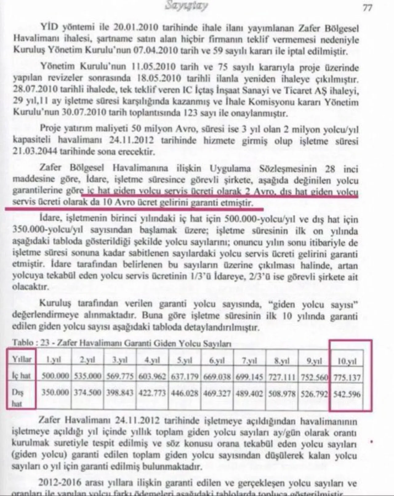 İşte Zafer Havalimanı'nın Çarpıcı Maliyet ve Yolcu Sayıları İşte Zafer Havalimanı'nın Çarpıcı Maliyet ve Yolcu Sayıları