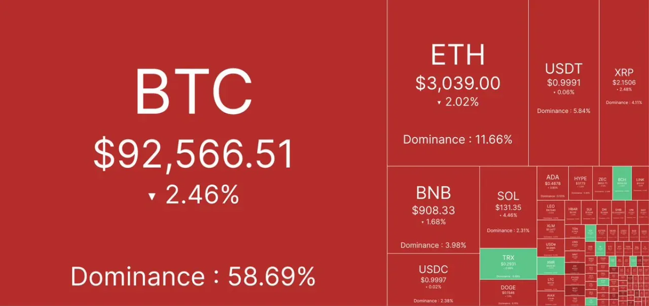 Kripto Piyasasında Fırtına: 24 Saatte 800 Milyon Dolardan Fazla Likidasyon Yaşandı Kripto Piyasasında Fırtına: 24 Saatte 800 Milyon Dolardan Fazla Likidasyon Yaşandı