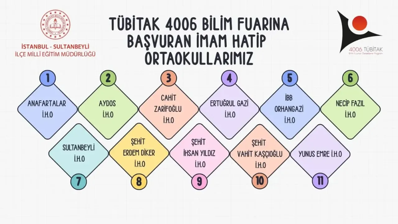 Sultanbeyli'de 32 Okul TÜBİTAK 4006 Bilim Fuarı için Destek Aldı Sultanbeyli'de 32 Okul TÜBİTAK 4006 Bilim Fuarı için Destek Aldı