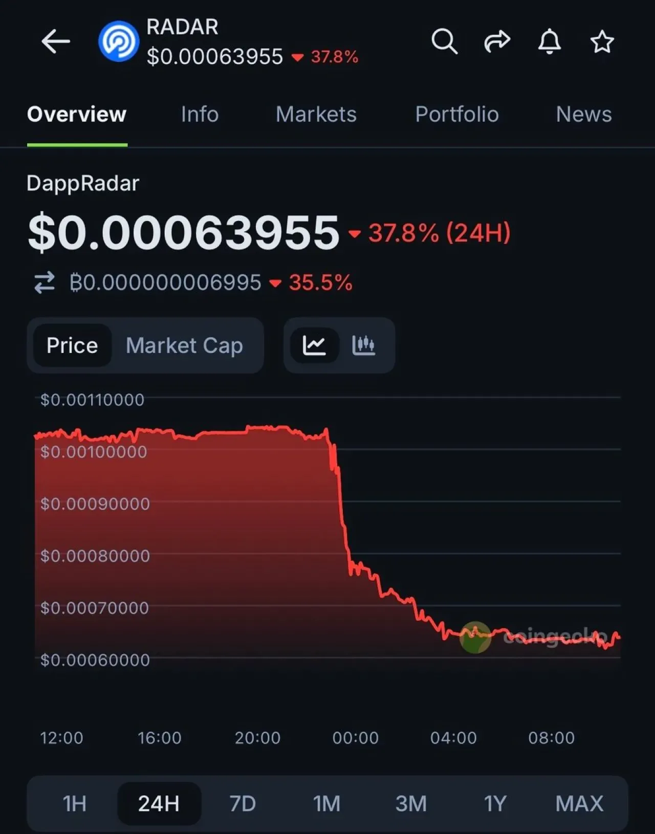 DappRadar 7 Yılın Ardından Finansal Sıkıntılar Nedeniyle Kapatılıyor DappRadar 7 Yılın Ardından Finansal Sıkıntılar Nedeniyle Kapatılıyor