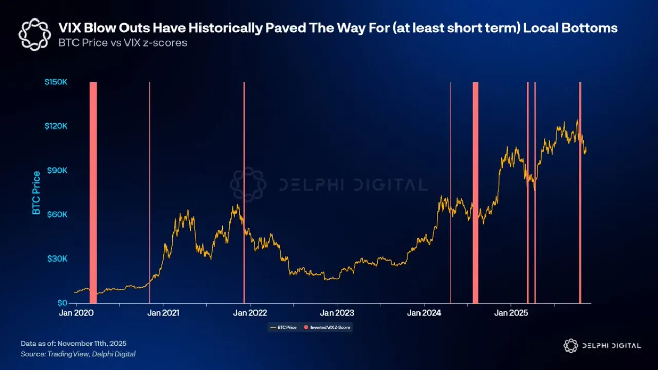 Bitcoin'deki Volatilite Patlaması Alt Dip Sinyalini İşaret Edebilir Bitcoin'deki Volatilite Patlaması Alt Dip Sinyalini İşaret Edebilir
