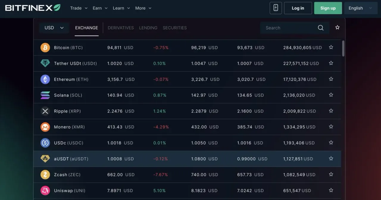 Bitfinex'te Altın Destekli Tether (aUSDT) İşlem Görmeye Başladı Bitfinex'te Altın Destekli Tether (aUSDT) İşlem Görmeye Başladı