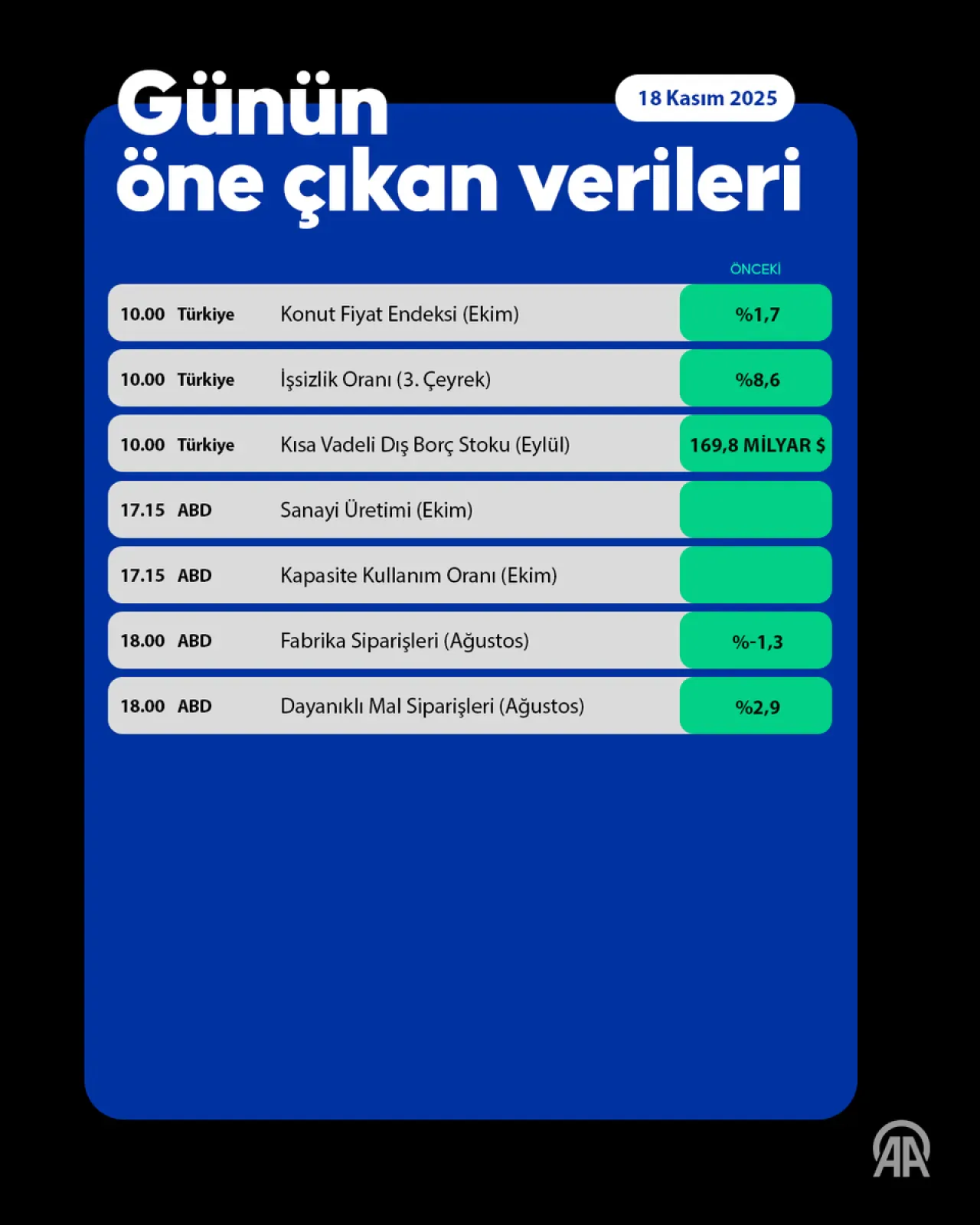 Küresel Piyasalarda Belirsizlik ve Temkinli Yatırımcı Hâkimiyeti Küresel Piyasalarda Belirsizlik ve Temkinli Yatırımcı Hâkimiyeti