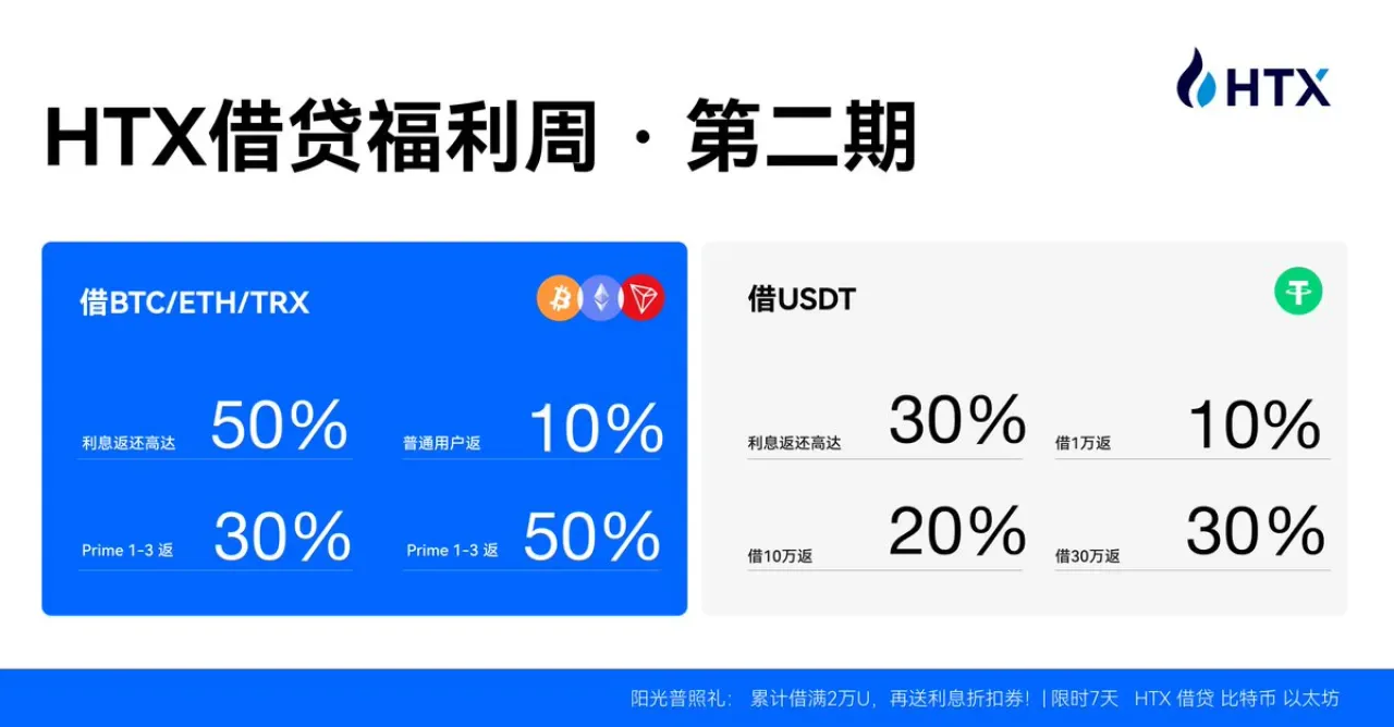 Huobi HTX, Piyasa Dalgalanmalarında Yatırımcılara Maliyet Avantajı Sağlıyor Huobi HTX, Piyasa Dalgalanmalarında Yatırımcılara Maliyet Avantajı Sağlıyor