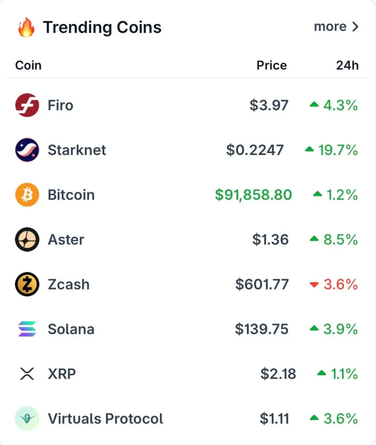 Firo, Starknet ve Bitcoin Günün Öne Çıkan Kripto Varlıkları Arasında Firo, Starknet ve Bitcoin Günün Öne Çıkan Kripto Varlıkları Arasında