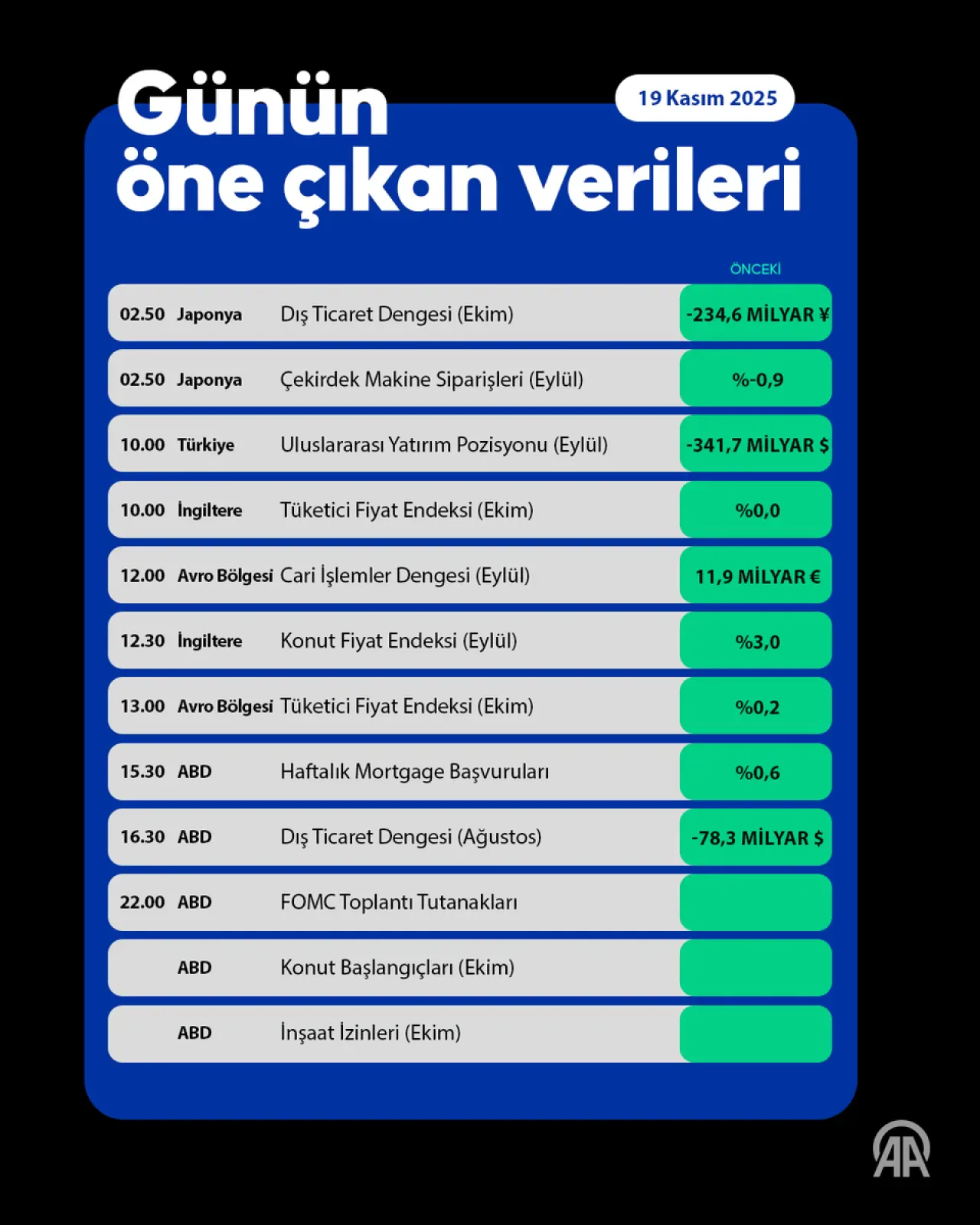 Küresel Piyasaların Gözü Fed ve Nvidia'da Küresel Piyasaların Gözü Fed ve Nvidia'da