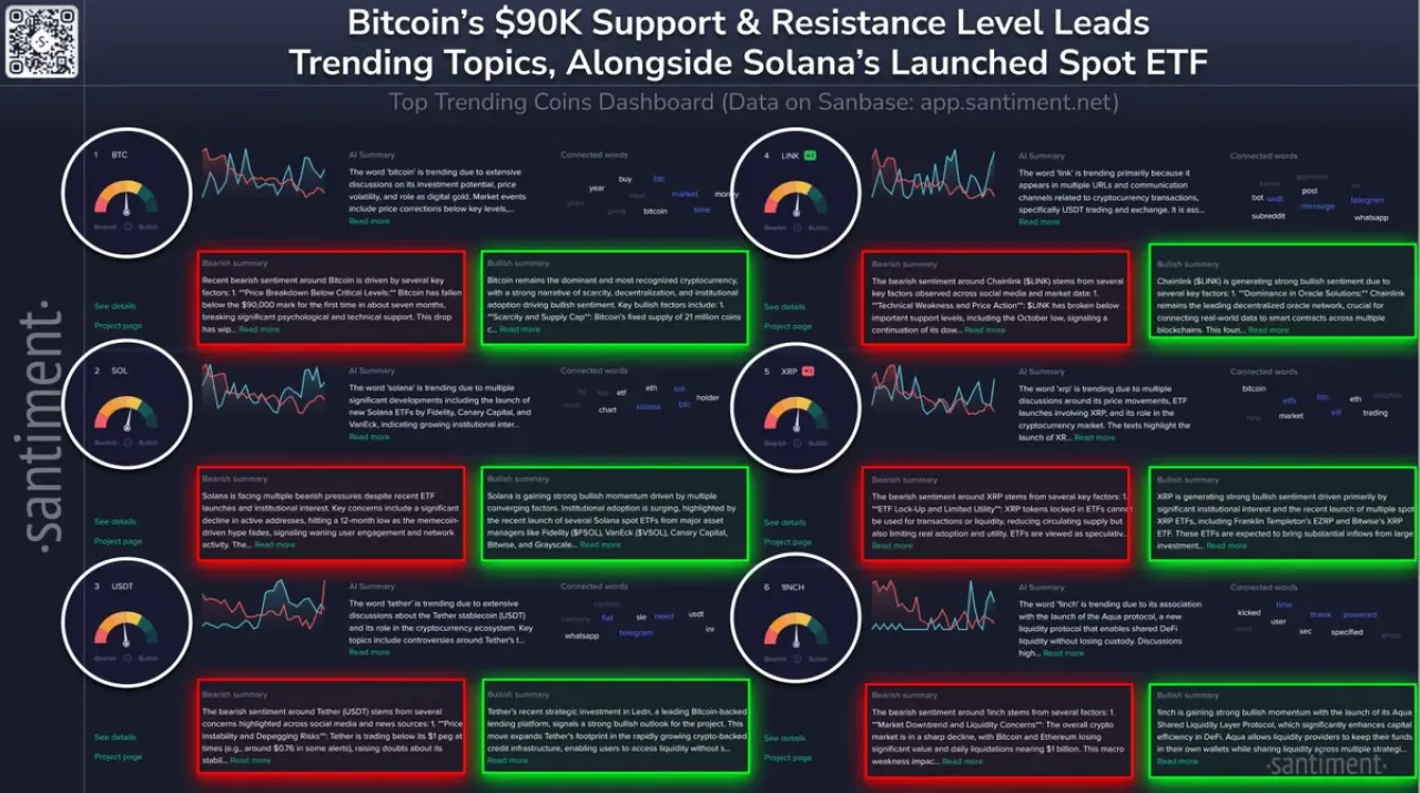 Kripto Piyasasında Sosyal Medya Trendleri: Bitcoin, Solana ve Diğer Altcoinler Gündemde Kripto Piyasasında Sosyal Medya Trendleri: Bitcoin, Solana ve Diğer Altcoinler Gündemde