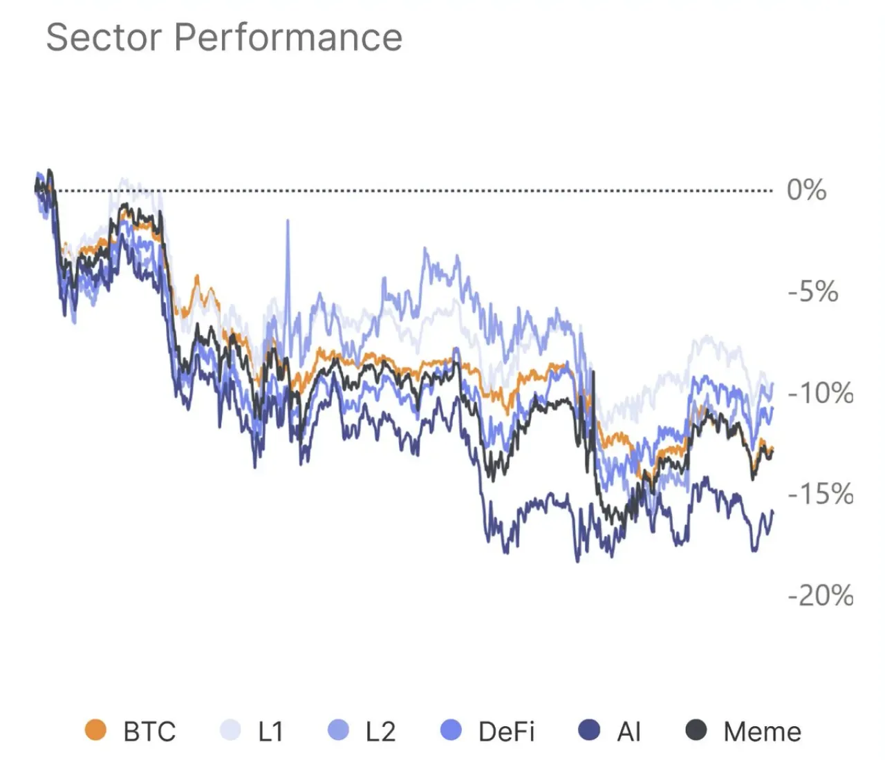 Altcoinler, Bitcoin Karşısında Göreceli Güç Gösteriyor Altcoinler, Bitcoin Karşısında Göreceli Güç Gösteriyor
