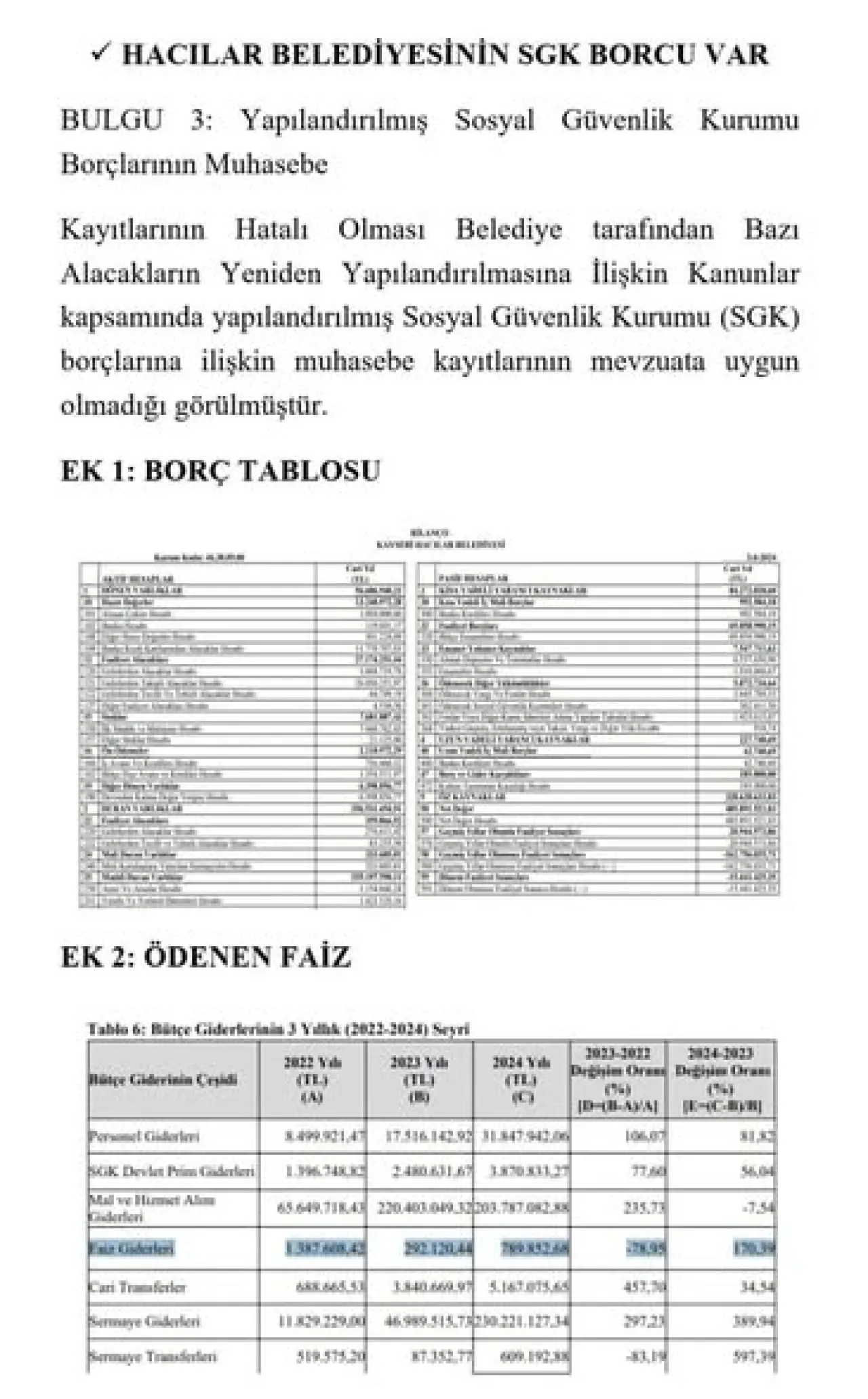 Hacılar Belediyesi'nin Borç Yükü 84,5 Milyon TL'ye Ulaştı Hacılar Belediyesi'nin Borç Yükü 84,5 Milyon TL'ye Ulaştı