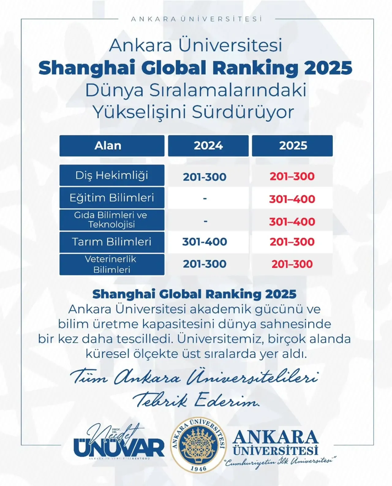 Ankara Üniversitesi Shanghai Ranking 2025'te Akademik Başarısını Gösterdi Ankara Üniversitesi Shanghai Ranking 2025'te Akademik Başarısını Gösterdi