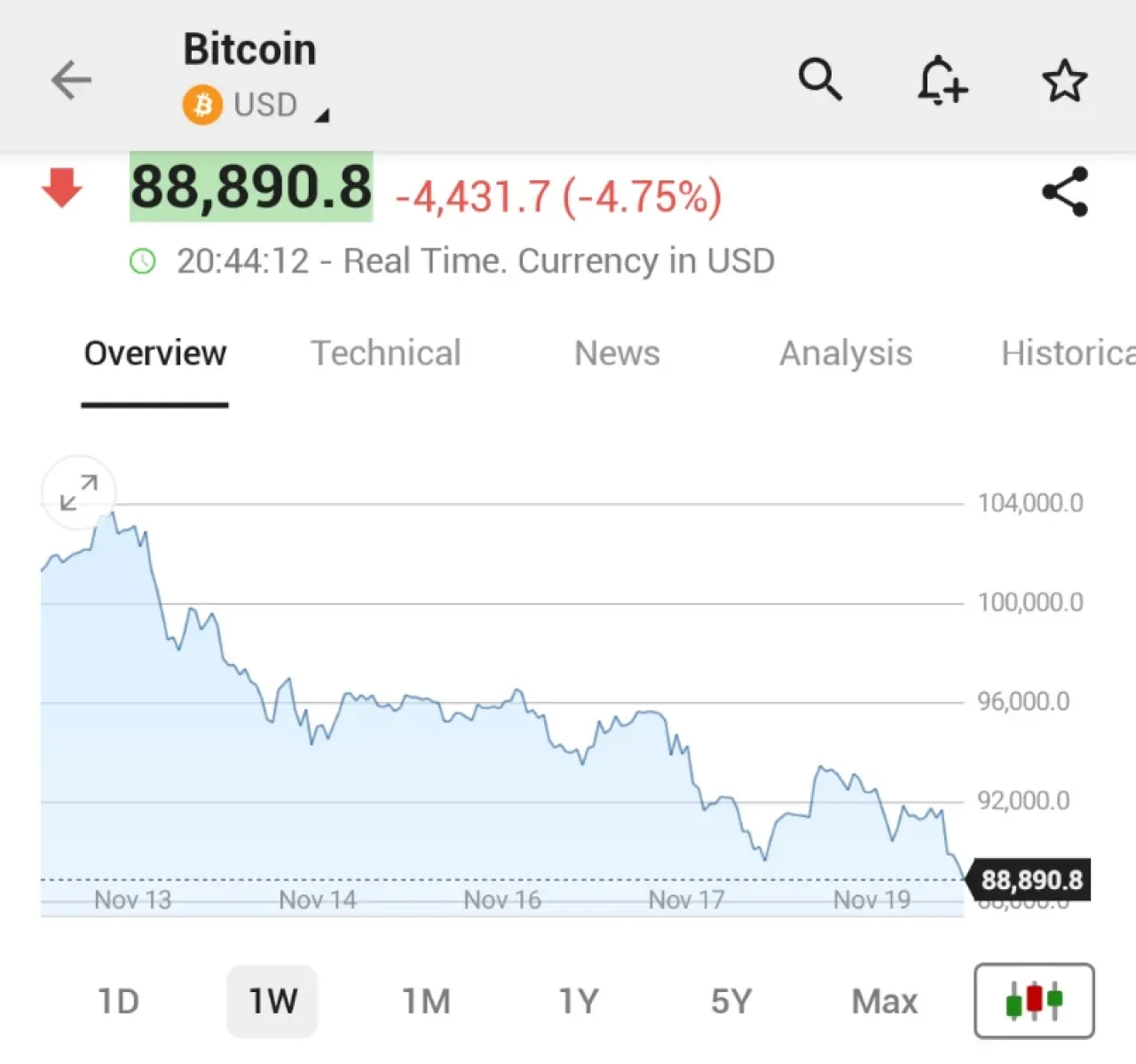 Bitcoin Değeri 89.000 Doların Altına İndi, Nisan Ayından Beri En Düşük Seviye Bitcoin Değeri 89.000 Doların Altına İndi, Nisan Ayından Beri En Düşük Seviye