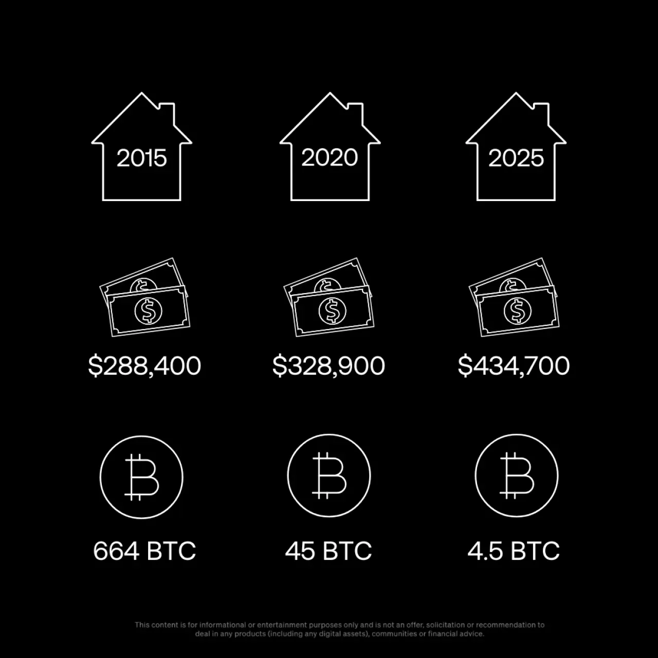 Bitcoin Piyasa Dalgalanmalarında Güçlü Hedge Aracı Olarak Öne Çıkıyor Bitcoin Piyasa Dalgalanmalarında Güçlü Hedge Aracı Olarak Öne Çıkıyor