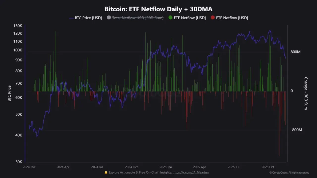 Bitcoin ETF'lerinde Üç Haftadır Devam Eden Net Çıkışlar ve Piyasa Etkisi Bitcoin ETF'lerinde Üç Haftadır Devam Eden Net Çıkışlar ve Piyasa Etkisi