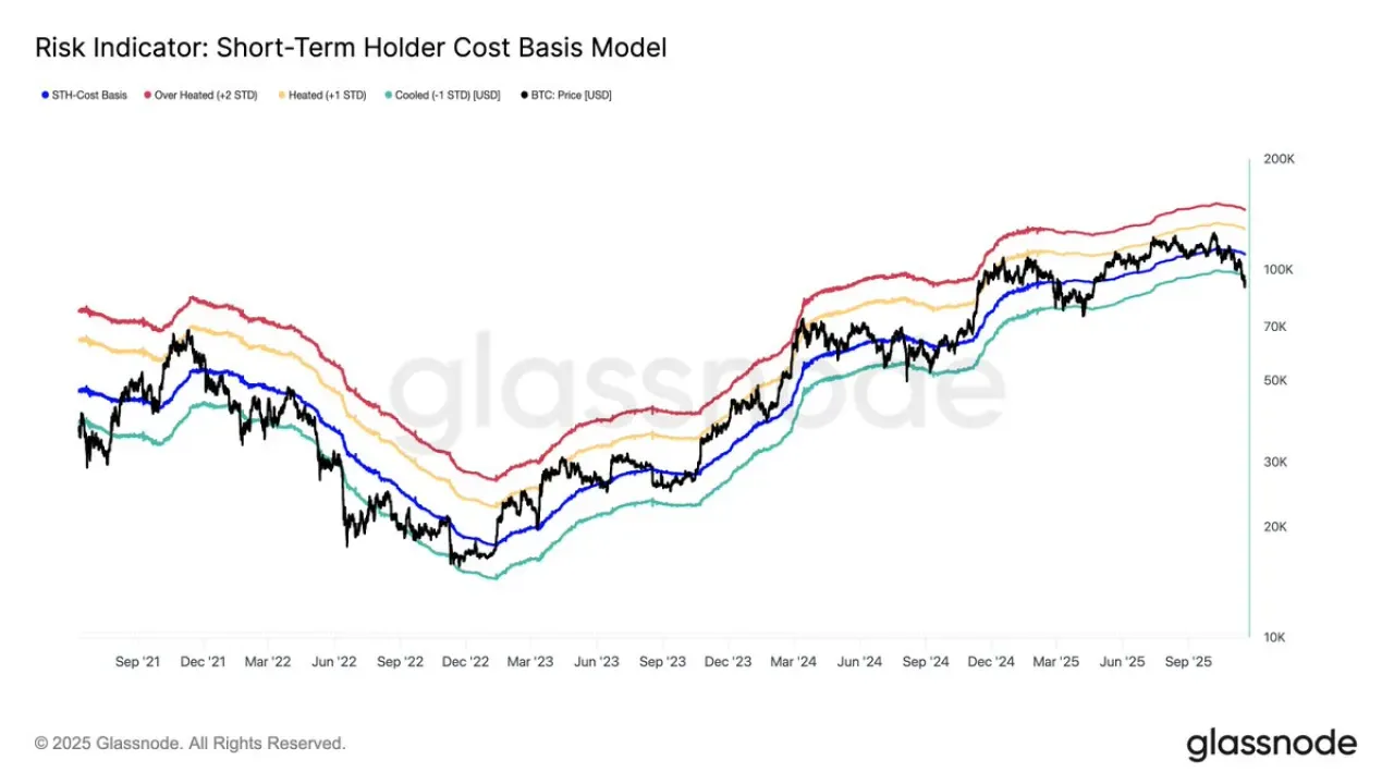 Bitcoin Yatırımcılarının Maliyet Tabanının Altına Düştü, Zayıf Talep ve ETF Çıkışları Etkili Oldu Bitcoin Yatırımcılarının Maliyet Tabanının Altına Düştü, Zayıf Talep ve ETF Çıkışları Etkili Oldu