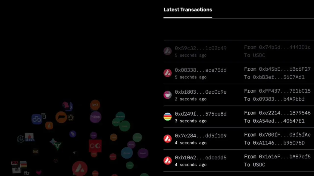 Avalanche Blockchain Ağı, Oyun ve Finans Sektöründe Yaygın Kullanım Alanı Buluyor Avalanche Blockchain Ağı, Oyun ve Finans Sektöründe Yaygın Kullanım Alanı Buluyor