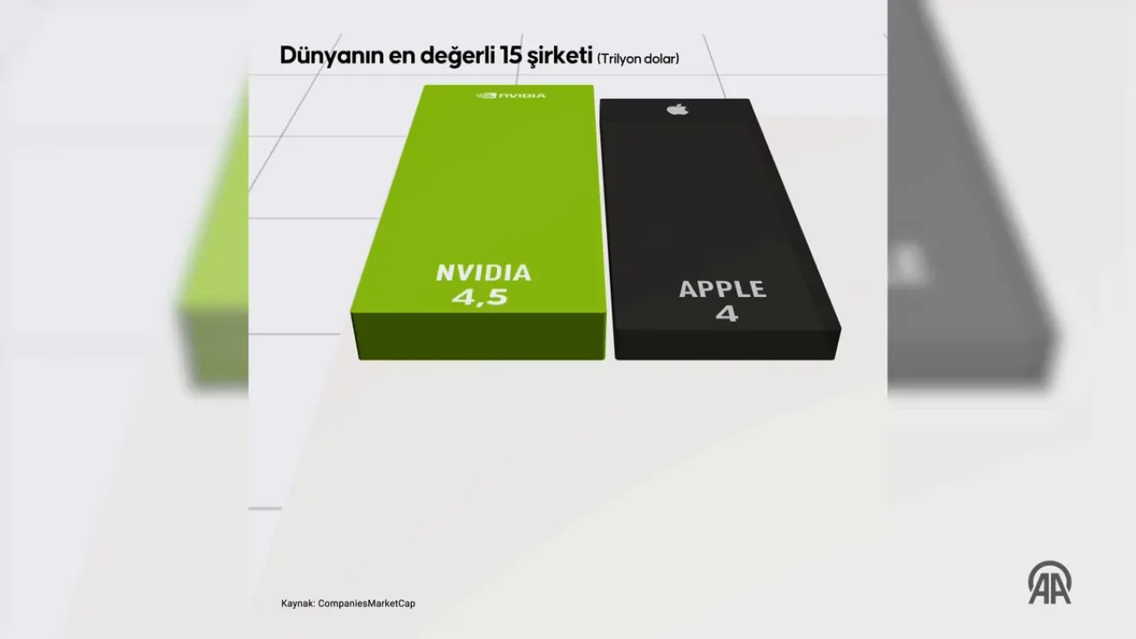 Teknoloji Devlerinin Yükselişi Tekno Feodalizm Tartışmalarını Alevlendiriyor Teknoloji Devlerinin Yükselişi Tekno Feodalizm Tartışmalarını Alevlendiriyor
