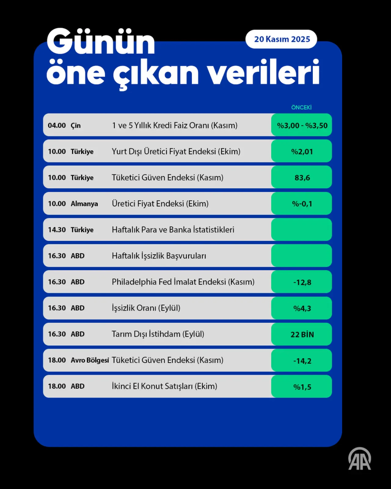 Küresel Piyasalar Nvidia'nın Güçlü Bilançosuyla Pozitif, Gözler ABD İstihdam Raporunda Küresel Piyasalar Nvidia'nın Güçlü Bilançosuyla Pozitif, Gözler ABD İstihdam Raporunda