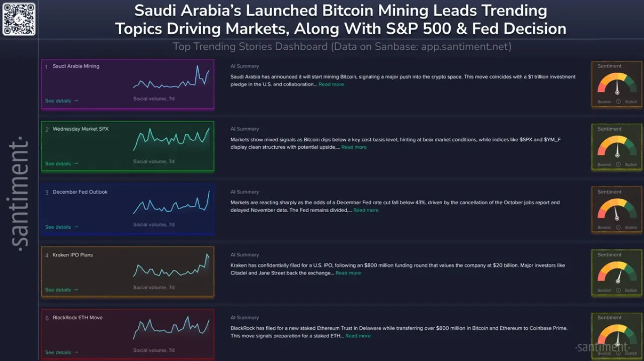 Kripto Piyasasında Hareketli Günler: Suudi Arabistan Bitcoin Madenciliğine Giriyor, Kraken IPO'ya Hazırlanıyor Kripto Piyasasında Hareketli Günler: Suudi Arabistan Bitcoin Madenciliğine Giriyor, Kraken IPO'ya Hazırlanıyor