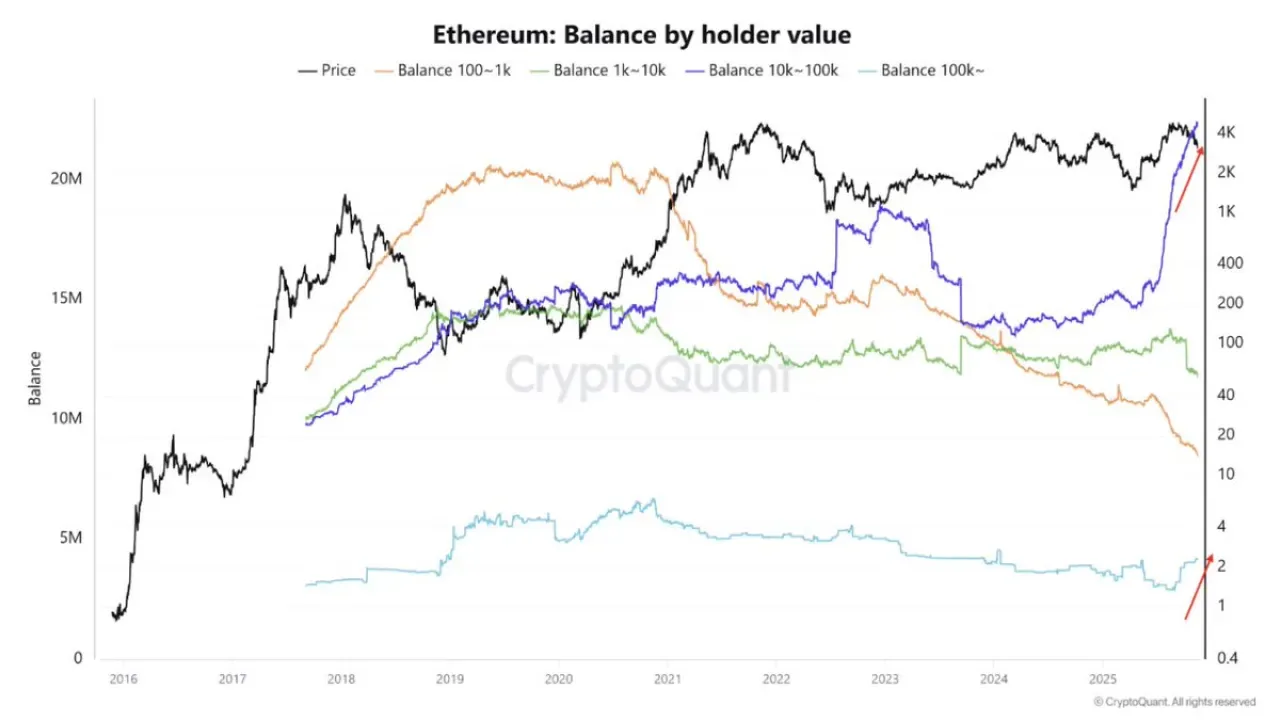Ethereum'da 2.800 Dolar Seviyesi On-Chain Desteğe İşaret Ediyor Ethereum'da 2.800 Dolar Seviyesi On-Chain Desteğe İşaret Ediyor