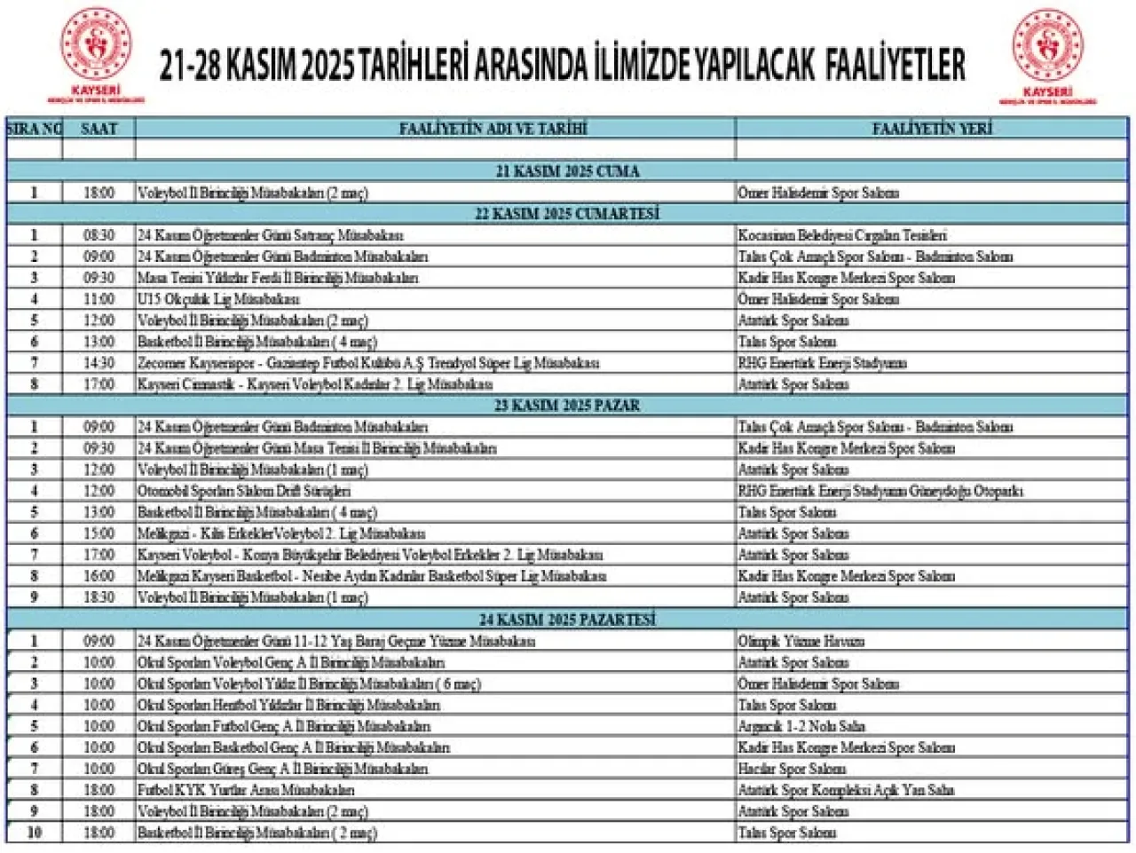 Kayseri'de 28 Kasım 2025'e Kadar Spor ve Gençlik Faaliyetleri Kayseri'de 28 Kasım 2025'e Kadar Spor ve Gençlik Faaliyetleri