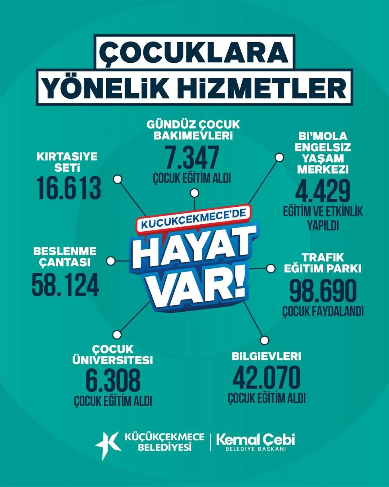 Küçükçekmece'de Dünya Çocuk Hakları Günü Mesajı Küçükçekmece'de Dünya Çocuk Hakları Günü Mesajı