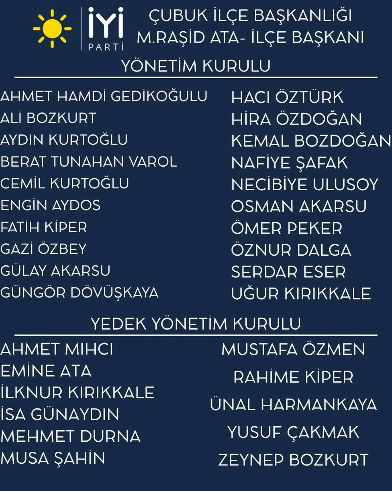 İYİ Parti Çubuk İlçe Başkanlığı'nda Yeni Yönetim Kurulu Belli Oldu İYİ Parti Çubuk İlçe Başkanlığı'nda Yeni Yönetim Kurulu Belli Oldu