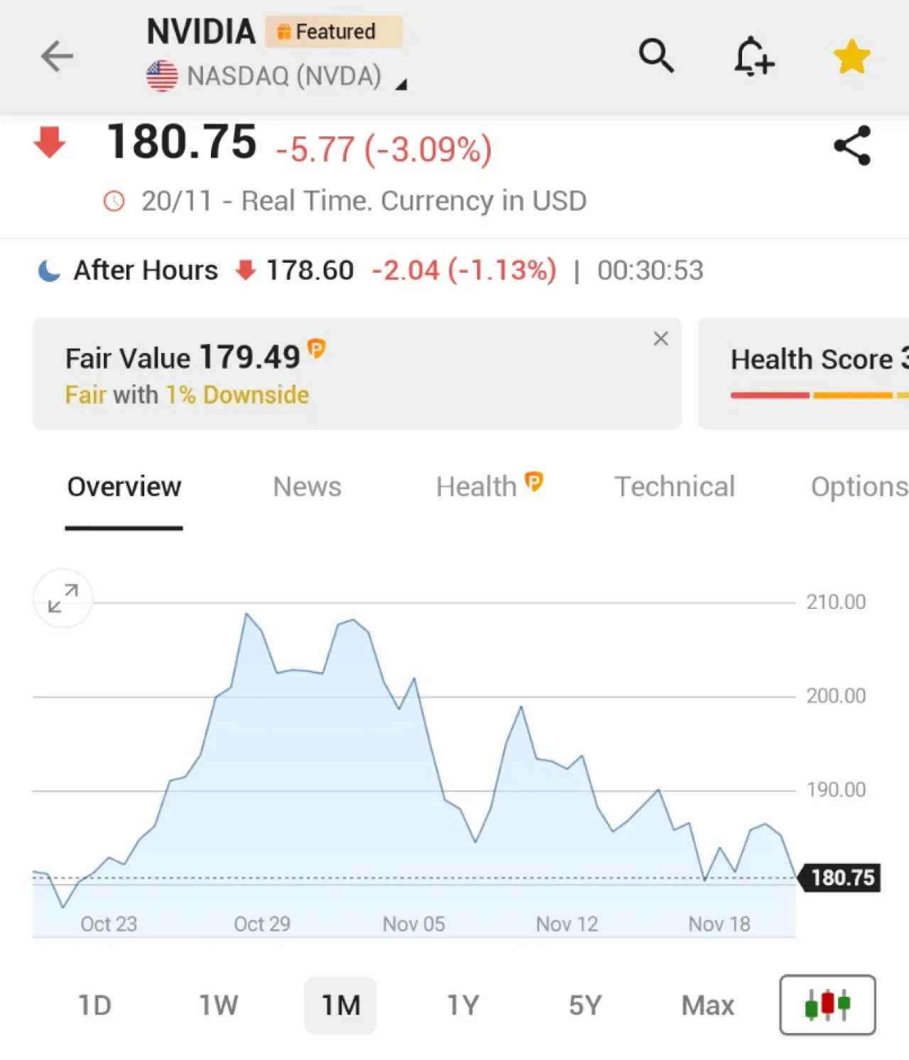 NVIDIA Hisseleleri Yüzde 3 Değer Kaybetti, Gün İçinde Yüzde 5'lik Artışın Ardından Sert Düşüş Yaşandı NVIDIA Hisseleleri Yüzde 3 Değer Kaybetti, Gün İçinde Yüzde 5'lik Artışın Ardından Sert Düşüş Yaşandı