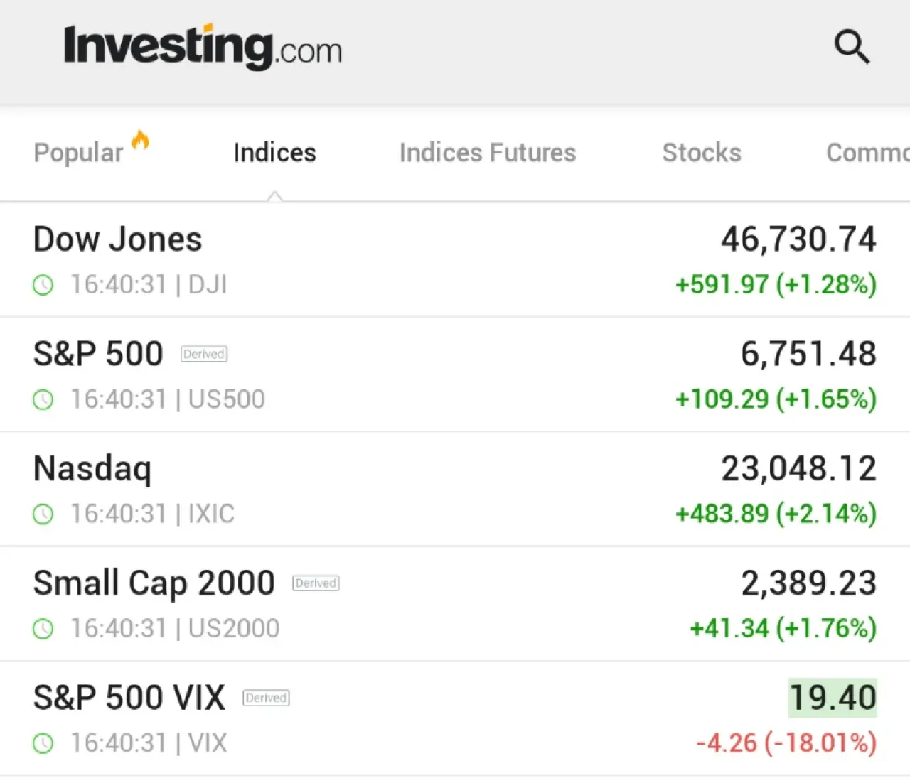 NVIDIA'nın Etkileyici Karnesi Piyasaları Coşturdu: Dow Jones 600 Puan Yükseldi NVIDIA'nın Etkileyici Karnesi Piyasaları Coşturdu: Dow Jones 600 Puan Yükseldi