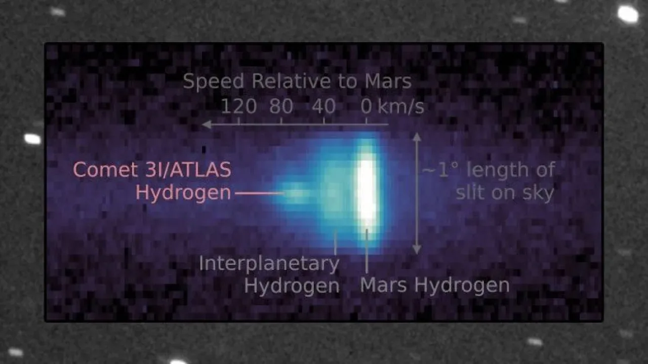 NASA'dan Yıldızlararası Kuyruklu Yıldız 3I ATLAS İçin İlginç Açıklama NASA'dan Yıldızlararası Kuyruklu Yıldız 3I ATLAS İçin İlginç Açıklama