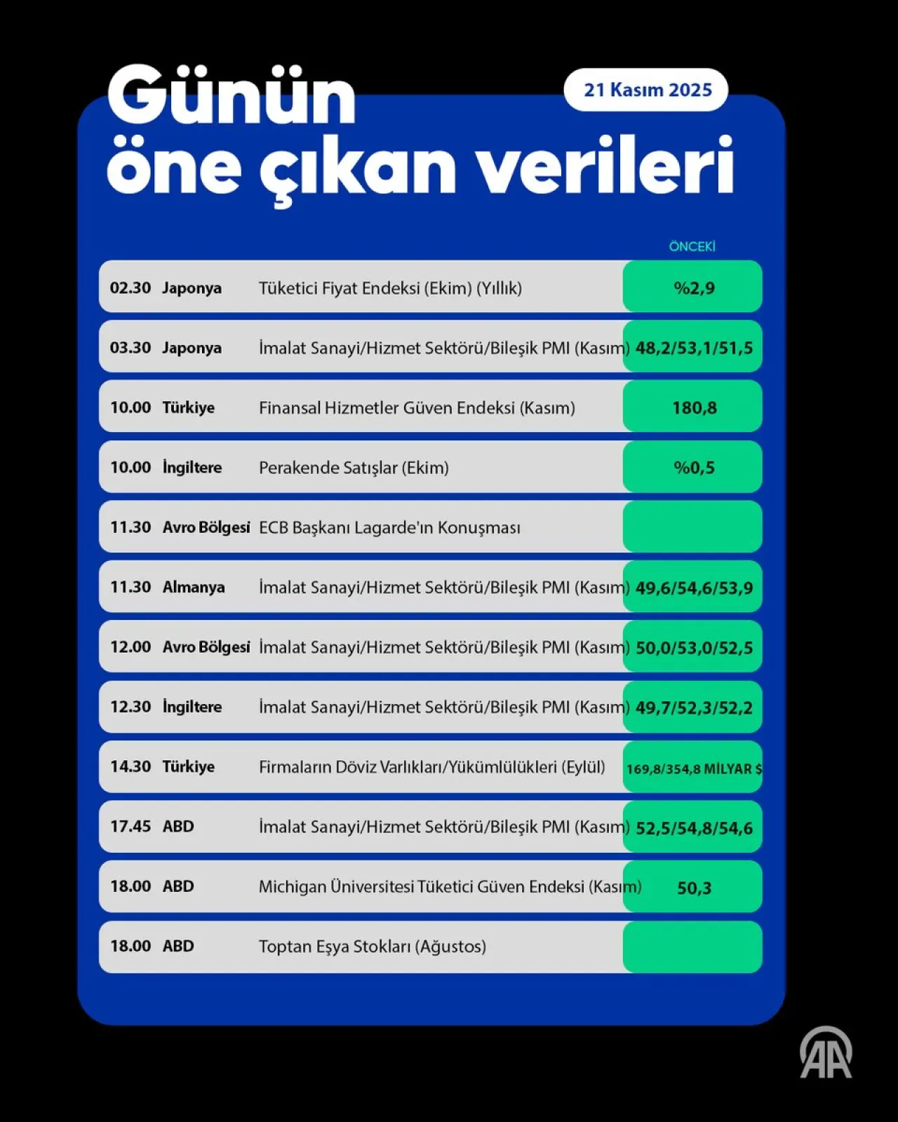 Küresel Piyasalarda Negatif Seyir ve Ekonomik Verilerin Etkisi Küresel Piyasalarda Negatif Seyir ve Ekonomik Verilerin Etkisi