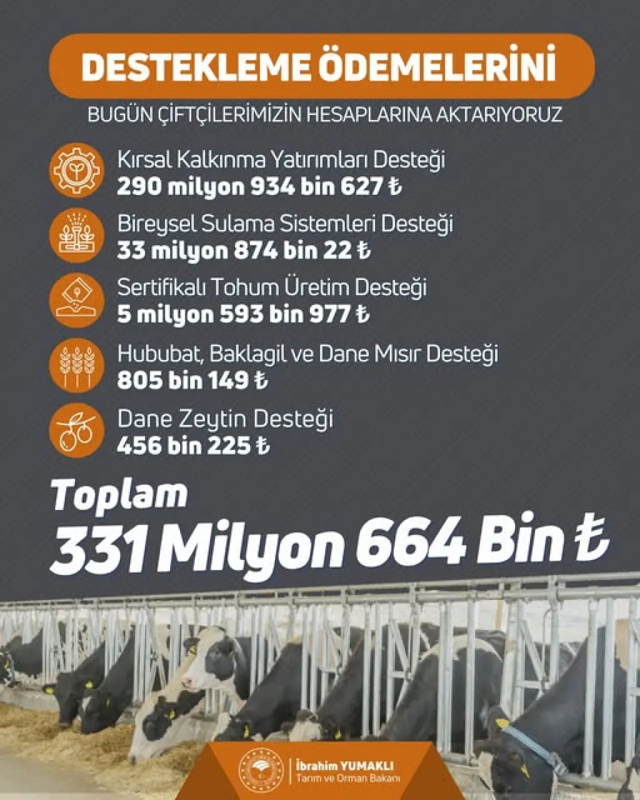 Bursa Mudanya Çiftçilerine 331 Milyon TL Tarımsal Destek Ödemesi Yapıldı Bursa Mudanya Çiftçilerine 331 Milyon TL Tarımsal Destek Ödemesi Yapıldı