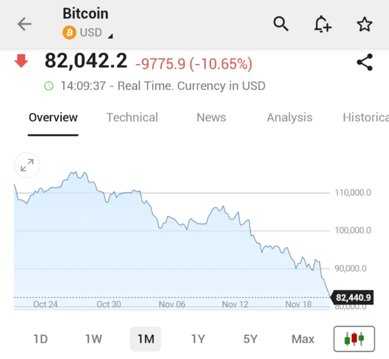 Bitcoin Fiyatları 82.000 Dolara Geriledi: Kripto Para Satış Dalgası Yaşanıyor Bitcoin Fiyatları 82.000 Dolara Geriledi: Kripto Para Satış Dalgası Yaşanıyor