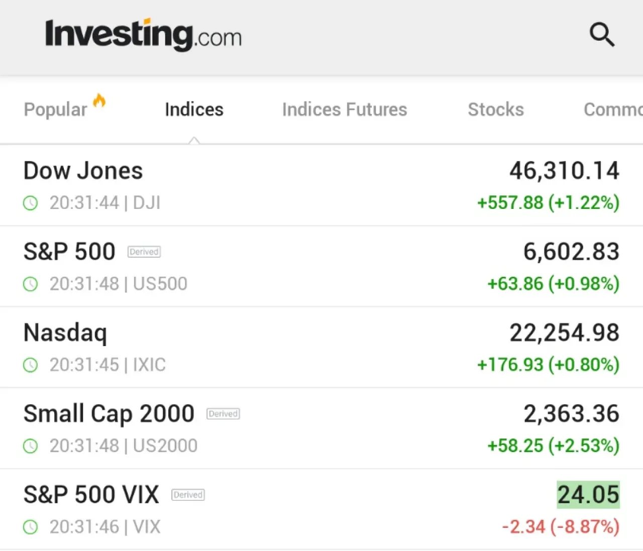 Dow Jones Endişe Veren Haftayı Güçlü Toparlanma ile Kapattı: Endeks 600 Puan Yükseldi Dow Jones Endişe Veren Haftayı Güçlü Toparlanma ile Kapattı: Endeks 600 Puan Yükseldi