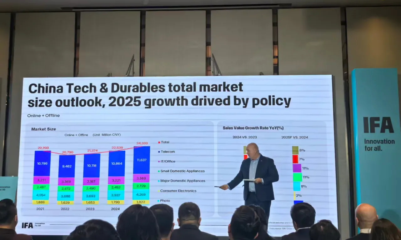 IFA 2026 Stratejisi Pekin'de Açıklandı: Çin'in Teknoloji Trendlerindeki Rolü Vurgulandı IFA 2026 Stratejisi Pekin'de Açıklandı: Çin'in Teknoloji Trendlerindeki Rolü Vurgulandı