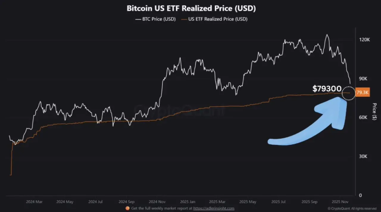 Bitcoin ETF Yatırımcıları İlk Ciddi Testiyle Karşı Karşıya Bitcoin ETF Yatırımcıları İlk Ciddi Testiyle Karşı Karşıya
