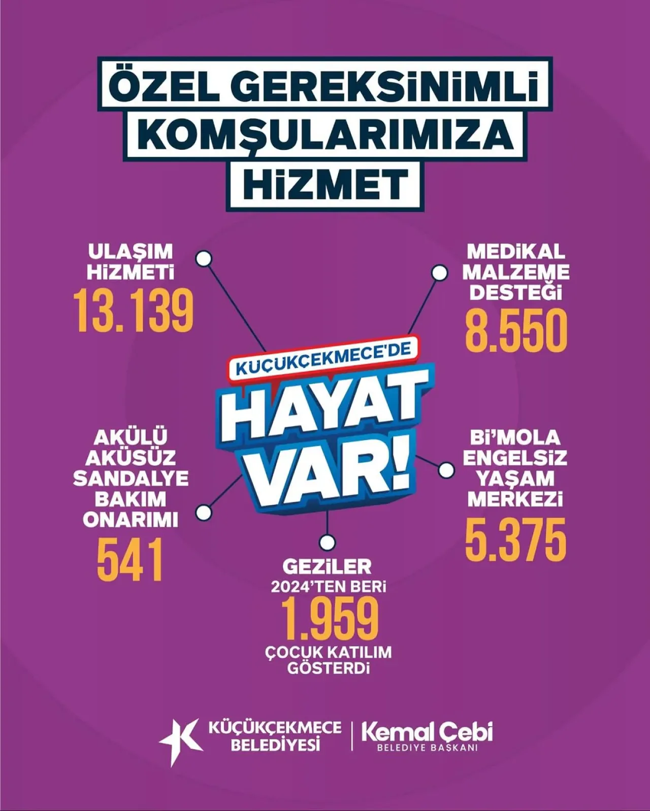 Küçükçekmece Belediye Başkanı Kemal Çebi, Kentte Eşitlik Odaklı Hizmetleri Vurguladı Küçükçekmece Belediye Başkanı Kemal Çebi, Kentte Eşitlik Odaklı Hizmetleri Vurguladı