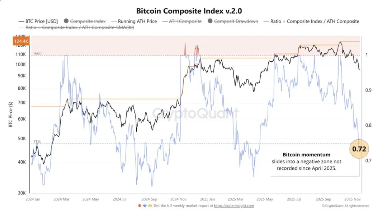 Bitcoin Fiyatı Düşüş Eğiliminde: 87.500 Dolar Destek Seviyesi Kritik Önem Taşıyor Bitcoin Fiyatı Düşüş Eğiliminde: 87.500 Dolar Destek Seviyesi Kritik Önem Taşıyor