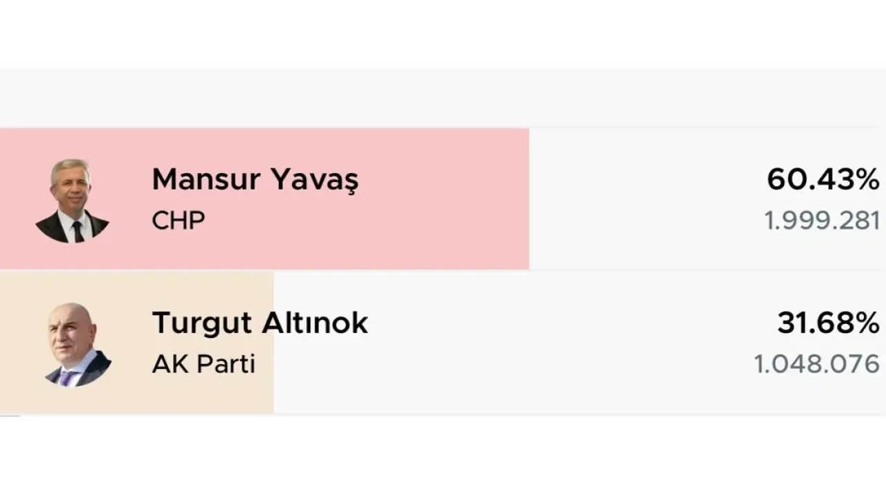 Mansur Yavaş Hakkında Soruşturma İzni: CHP'li Zeybek'ten Tepki Mansur Yavaş Hakkında Soruşturma İzni: CHP'li Zeybek'ten Tepki