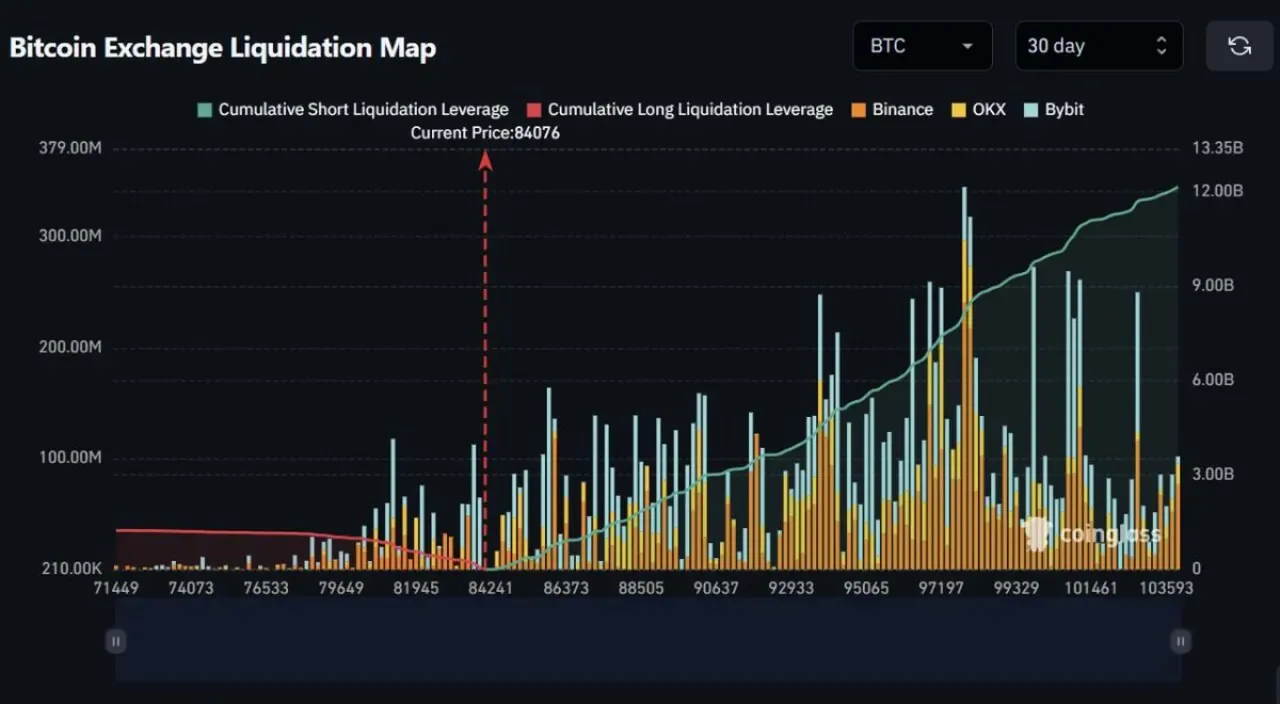 Bitcoin'de Yüzde 10'luk Yükseliş Kısa Pozisyonlarda 6 Milyar Dolarlık Çöküşe Yol Açabilir Bitcoin'de Yüzde 10'luk Yükseliş Kısa Pozisyonlarda 6 Milyar Dolarlık Çöküşe Yol Açabilir
